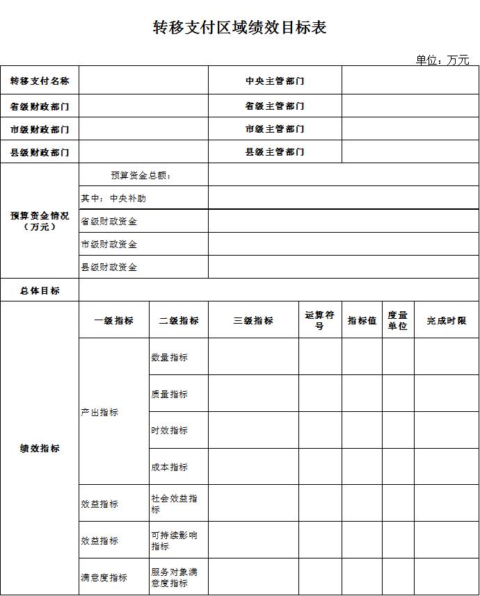 转移支付区域绩效目标表